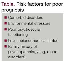It is a mood disorder characterized by mood swings between the highs of bipolar mania and the lows of depression. Diagnostic And Treatment Challenges In Bipolar Disorder In Children And Adolescents