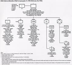 Unit Organization