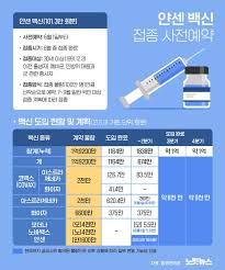 백신 공유 및 생산 글로벌 허브 문 대통령은 지난 17일 청와대 수석보좌관회의에서 이번 미국 방문을 백신 협력을 강화하고 백신 코로나 극복을 위해서는 신속한 백신 공급과 접종이 필수다. Zgp3n4jpbjzwtm