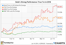 The newly inaugurated issued a flurry of executive orders, many of them relating to the in his podcast, peter schiff talked about the potential impact of these eos. Who Is Peter Schiff And Why Does He Love Gold So Much The Motley Fool