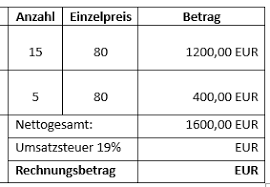 Word enthält eine ziemlich lange liste von formeln wie z. Rechnen In Word Wie Man In Text Und Tabellen Werte Berechnet Computerhalbwissen