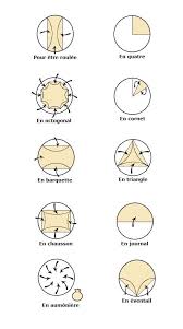 Le Pliage Des Crepes Selon La Garniture Crepes Salees Garniture Crepes Crepe Garniture