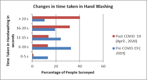 Everyone who is getting jabbed for. Covid 19 Leading To Behavioural Change In Handwashing International Water Association