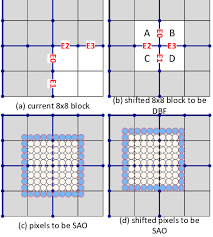 4 1 D Directional Patterns For Eo Sample Classification 3 Data Flow Download Scientific Diagram