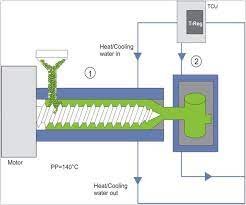 11 Temperature Control Systems Swep