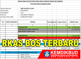 Acuan 11 komponen penggunaan dana bos pada 8 standar program. Contoh Belanja Modal Bos Sd Cara Golden