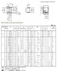 Jis Metric 24 Degree Compression Fitting Size Chart Metric Thread Chart Size Chart Chart