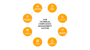 Image result for technical...