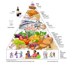 Expert Mediterranean Diet Food List Mediterranean Diet Shopping List Mediterranean Diet Food List Mediterranean Diet Pyramid