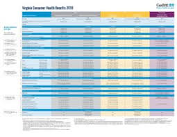 Carefirst 2018 Va Benefits Comparison Chart Katz Insurance