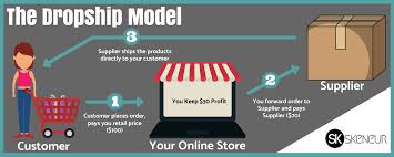 Additionally, we hope to offer an additional marketing channel for businesses to advertise their services, all this completely free of charge! 21 Online Business Opportunities In Malaysia 2021 Pros Cons