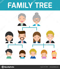 Family Tree Cartoon Diagram Family Tree Diagram Members