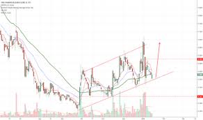 Owcp Stock Price And Chart Otc Owcp Tradingview