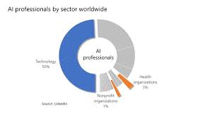 A heterotroph is not capable of making its own food. Using Ai To Advance The Health Of People And Communities Around The World Microsoft On The Issues