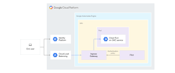Environment variables and multiple auth0 apps ui.r/server.r ui.r server.r audience parameter rstudio limitations. Authenticating End Users Of Cloud Run For Anthos Services Using Istio And Identity Platform