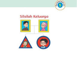 Maybe you would like to learn more about one of these? Kunci Jawaban Tema 4 Kelas 1 Halaman 30 31 Pembelajaran 5 Subtema 1 Buku Tematik Halo Belajar