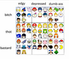 smash bros alignment chart nintendomemes