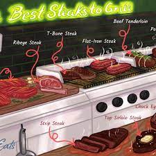 The 10 Best Cuts Of Steak To Grill