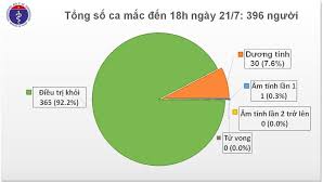 You can visit your state or local health department's website to look for the latest local information on testing. Covid 19 á»Ÿ Viá»‡t Nam Chiá»u 21 7 Khong Ca Máº¯c Má»›i Them 5 Bá»‡nh Nhan Binh Phá»¥c