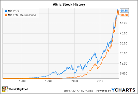 Altria Stock History How The Tobacco Giant Became The Most