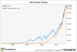 altria stock history how the tobacco giant became the most