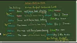 Object of the active sentence + will/shall + have + been + past participle form of the verb + by + subject of the active sentence. Active Passive Satze Part 14 Future Perfect Continuous Will Youtube