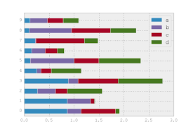 pandas stacked horizontal barchat for timeline stack