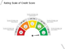 rating scale of credit score ppt images gallery