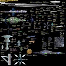 Sci Fi Starship Size Comparison Chart Visual Ly