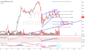 Syy Stock Price And Chart Nyse Syy Tradingview Uk