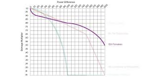 iron banner ll gaps and a little data regarding momento mori