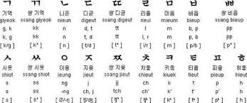 The hunmin jeongeum haerye, the treatise introducing the principles behind the korean alphabet written by its inventor king sejong in 1446, . L Alphabet Coreen Association D Amitie Franco Coreenne Learn Korean Alphabet Korean Alphabet Korean Alphabet Letters