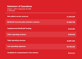 Texas Childrens Hospital 2018 Annual Report By The Numbers