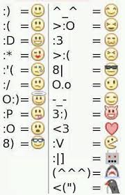 Alternate Character Codes Facebook Emoji Emoticon Computer Help