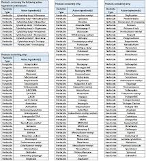 Loyant Herbicide Tank Mix Information