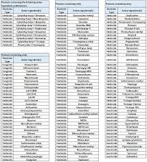 loyant herbicide tank mix information