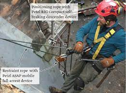 Two Rope Positioning System Jlc Online