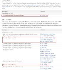For os, ensure linux is selected. Plain Java Api Rsjazz