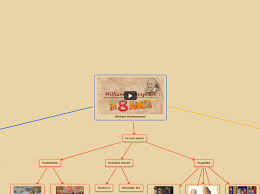 You can browse by page in the all mindmaps directory or click in the tag cloud below to see all mindmaps with that tag. Die Neuesten Seite 350