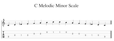 Melodic Minor Scales Shapes Patterns Theory Guitar Kitchen