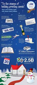 We did not find results for: This Holiday Greeting Cards Infographic Is Brought To You By Staples
