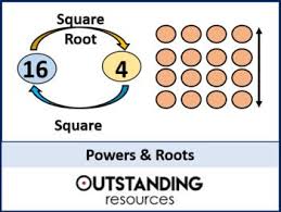 Number Powers And Roots Matching Activity Math Resources Powers Square Roots