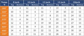 scientific dutch oven charcoal chart 2019