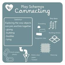 Image result for training effect schema