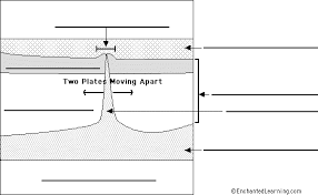 Label Seafloor Spreading Printout Enchantedlearning Com Seafloor Spreading Teaching Middle School Science Ocean Science Activities