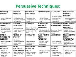 Pin By Vince Ferraro Grow Your Busi On School Writing Persuasive Techniques Persuasive Text Persuasive Writing Techniques