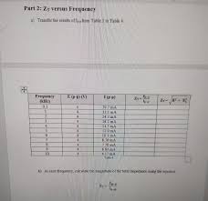 Well here is missing a step.let's add that step in it.1+4 = 52+5 = 123+6 = 214+7 =… Solved Part 2 Zi Versus Frequency A Transfer The Result Chegg Com