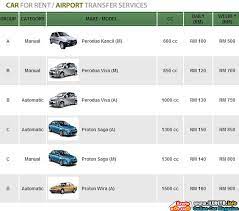 Maintenance updates are in progress. Malaysia Car Rental Cheap Car Hire Rate Kereta Sewa