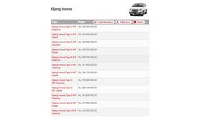 Namun meskipun dibanderol dengan harga yang sangat mahal, toyota kijang innova di tahun 2014 masih memiliki penjualan yang sangat baik, tercatat sepanjang tahun 2014 silam dimana harganya masih lebih murah 10 juta dibandingkan 2015, toyota kijang innova mampu terjual sebanyak 52.390 unit untuk semua tipe. Berapa Kiranya Harga All New Toyota Kijang Innova 2015 Terbaru Autonetmagz