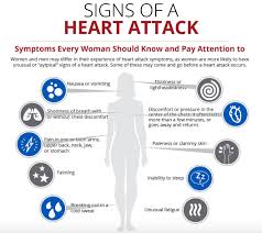 Warning Signs For A Heart Attack In Women Heart Health Month Signs Of Heart Attack Women Heart Attack